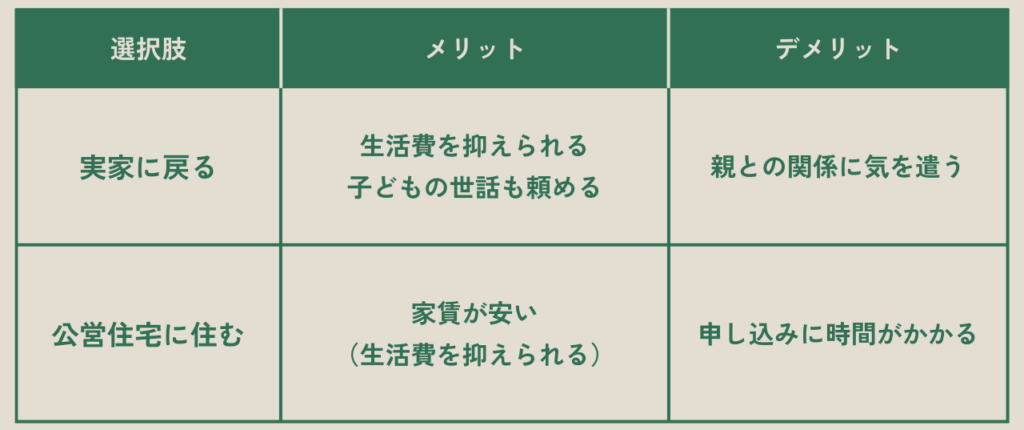 専業主婦でも安心！離婚後の生活設計とお金の不安を解消する5つの方法 ...